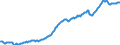 Code list for accounting entries: Liabilities (or net incurrence of liabilities) / Codelist for Adjustment: Neither seasonally adjusted nor calendar adjusted / Codelist for reference areas and geocoding: Australia / Codelist for reference areas and geocoding: World / Codelist for Currency: All currencies / Codelist for Prices: Current prices / Codelist for institutional sectors: Public non-financial corporations / Codelist for institutional sectors: Total economy / Codelist for Transformation: Non transformed data / Codelist for Unit of measure: National currency / Consolidation codes: Consolidated / Debt by: Financial instrument / Instrument and Assets Classification: Loans / Original and Residual Maturity: All original maturities / NA Table IDs: Table PSD - Public sector debt / Stocks, transactions, other flows: Closing balance sheet/positions/stocks / Valuation: Nominal value / Code list for concept "Frequency": Quarterly