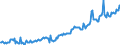 Code list for accounting entries: Liabilities (or net incurrence of liabilities) / Codelist for Adjustment: Neither seasonally adjusted nor calendar adjusted / Codelist for reference areas and geocoding: Australia / Codelist for reference areas and geocoding: World / Codelist for Currency: All currencies / Codelist for Prices: Current prices / Codelist for institutional sectors: Public non-financial corporations / Codelist for institutional sectors: Total economy / Codelist for Transformation: Non transformed data / Codelist for Unit of measure: National currency / Consolidation codes: Consolidated / Debt by: Financial instrument / Instrument and Assets Classification: Other accounts receivable/payable / Original and Residual Maturity: Short-term original maturity (up to 1 year) / NA Table IDs: Table PSD - Public sector debt / Stocks, transactions, other flows: Closing balance sheet/positions/stocks / Valuation: Nominal value / Code list for concept "Frequency": Quarterly