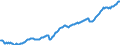 Code list for accounting entries: Liabilities (or net incurrence of liabilities) / Codelist for Adjustment: Neither seasonally adjusted nor calendar adjusted / Codelist for reference areas and geocoding: Australia / Codelist for reference areas and geocoding: World / Codelist for Currency: All currencies / Codelist for Prices: Current prices / Codelist for institutional sectors: Public non-financial corporations / Codelist for institutional sectors: Total economy / Codelist for Transformation: Non transformed data / Codelist for Unit of measure: National currency / Consolidation codes: Consolidated / Debt by: Financial instrument / Instrument and Assets Classification: Total gross debt / Original and Residual Maturity: Long-term with residual maturity (over 1 year) / NA Table IDs: Table PSD - Public sector debt / Stocks, transactions, other flows: Closing balance sheet/positions/stocks / Valuation: Nominal value / Code list for concept "Frequency": Quarterly