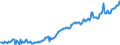Code list for accounting entries: Liabilities (or net incurrence of liabilities) / Codelist for Adjustment: Neither seasonally adjusted nor calendar adjusted / Codelist for reference areas and geocoding: Australia / Codelist for reference areas and geocoding: World / Codelist for Currency: All currencies / Codelist for Prices: Current prices / Codelist for institutional sectors: Public non-financial corporations / Codelist for institutional sectors: Total economy / Codelist for Transformation: Non transformed data / Codelist for Unit of measure: National currency / Consolidation codes: Consolidated / Debt by: Financial instrument / Instrument and Assets Classification: Total gross debt / Original and Residual Maturity: Short-term original maturity (up to 1 year) / NA Table IDs: Table PSD - Public sector debt / Stocks, transactions, other flows: Closing balance sheet/positions/stocks / Valuation: Nominal value / Code list for concept "Frequency": Quarterly