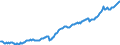 Code list for accounting entries: Liabilities (or net incurrence of liabilities) / Codelist for Adjustment: Neither seasonally adjusted nor calendar adjusted / Codelist for reference areas and geocoding: Australia / Codelist for reference areas and geocoding: World / Codelist for Currency: All currencies / Codelist for Prices: Current prices / Codelist for institutional sectors: Public non-financial corporations / Codelist for institutional sectors: Total economy / Codelist for Transformation: Non transformed data / Codelist for Unit of measure: National currency / Consolidation codes: Consolidated / Debt by: Financial instrument / Instrument and Assets Classification: Total gross debt / Original and Residual Maturity: All original maturities / NA Table IDs: Table PSD - Public sector debt / Stocks, transactions, other flows: Closing balance sheet/positions/stocks / Valuation: Nominal value / Code list for concept "Frequency": Quarterly