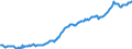 Code list for accounting entries: Liabilities (or net incurrence of liabilities) / Codelist for Adjustment: Neither seasonally adjusted nor calendar adjusted / Codelist for reference areas and geocoding: Australia / Codelist for reference areas and geocoding: World / Codelist for Currency: All currencies / Codelist for Prices: Current prices / Codelist for institutional sectors: Public non-financial corporations / Codelist for institutional sectors: Total economy / Codelist for Transformation: Non transformed data / Codelist for Unit of measure: National currency / Consolidation codes: Consolidated / Debt by: Creditor residence / Instrument and Assets Classification: Total gross debt held by domestic creditors / Original and Residual Maturity: All original maturities / NA Table IDs: Table PSD - Public sector debt / Stocks, transactions, other flows: Closing balance sheet/positions/stocks / Valuation: Nominal value / Code list for concept "Frequency": Quarterly