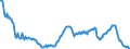 Code list for accounting entries: Liabilities (or net incurrence of liabilities) / Codelist for Adjustment: Neither seasonally adjusted nor calendar adjusted / Codelist for reference areas and geocoding: Australia / Codelist for reference areas and geocoding: World / Codelist for Currency: All currencies / Codelist for Prices: Current prices / Codelist for institutional sectors: Public non-financial corporations / Codelist for institutional sectors: Total economy / Codelist for Transformation: Non transformed data / Codelist for Unit of measure: Percentage of GDP / Consolidation codes: Consolidated / Debt by: Financial instrument / Instrument and Assets Classification: Loans / Original and Residual Maturity: Long-term with residual maturity (over 1 year) / NA Table IDs: Table PSD - Public sector debt / Stocks, transactions, other flows: Closing balance sheet/positions/stocks / Valuation: Nominal value / Code list for concept "Frequency": Quarterly