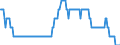 Code list for accounting entries: Liabilities (or net incurrence of liabilities) / Codelist for Adjustment: Neither seasonally adjusted nor calendar adjusted / Codelist for reference areas and geocoding: Australia / Codelist for reference areas and geocoding: World / Codelist for Currency: All currencies / Codelist for Prices: Current prices / Codelist for institutional sectors: Public non-financial corporations / Codelist for institutional sectors: Total economy / Codelist for Transformation: Non transformed data / Codelist for Unit of measure: Percentage of GDP / Consolidation codes: Consolidated / Debt by: Financial instrument / Instrument and Assets Classification: Loans / Original and Residual Maturity: Short-term original maturity (up to 1 year) / NA Table IDs: Table PSD - Public sector debt / Stocks, transactions, other flows: Closing balance sheet/positions/stocks / Valuation: Nominal value / Code list for concept "Frequency": Quarterly