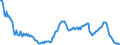 Code list for accounting entries: Liabilities (or net incurrence of liabilities) / Codelist for Adjustment: Neither seasonally adjusted nor calendar adjusted / Codelist for reference areas and geocoding: Australia / Codelist for reference areas and geocoding: World / Codelist for Currency: All currencies / Codelist for Prices: Current prices / Codelist for institutional sectors: Public non-financial corporations / Codelist for institutional sectors: Total economy / Codelist for Transformation: Non transformed data / Codelist for Unit of measure: Percentage of GDP / Consolidation codes: Consolidated / Debt by: Financial instrument / Instrument and Assets Classification: Loans / Original and Residual Maturity: All original maturities / NA Table IDs: Table PSD - Public sector debt / Stocks, transactions, other flows: Closing balance sheet/positions/stocks / Valuation: Nominal value / Code list for concept "Frequency": Quarterly