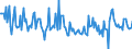 Codelist for economic activity, ISIC rev.4: Total - all activities / Codelist for Adjustment: Calendar and seasonally adjusted / Codelist for reference areas and geocoding: Australia / COICOP 1999 codelist: Not applicable / Codelist for Prices: Chain linked volume / Codelist for institutional sectors: Total economy / Codelist for institutional sectors: Total economy / Codelist for Transformation: Growth rate, period on period / Codelist for Unit of measure: Percentage change / Instrument and Assets Classification: Not applicable / NA Table IDs: Table 0102 - GDP identity from the expenditure side / Stocks, transactions, other flows: Gross fixed capital formation / Code list for concept "Frequency": Quarterly