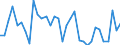 Codelist for economic activity, ISIC rev.4: Total - all activities / Codelist for Adjustment: Calendar and seasonally adjusted / Codelist for reference areas and geocoding: Australia / COICOP 1999 codelist: Not applicable / Codelist for Prices: Chain linked volume / Codelist for institutional sectors: Total economy / Codelist for institutional sectors: Total economy / Codelist for Transformation: Growth rate, over 1 year / Codelist for Unit of measure: Percentage change / Instrument and Assets Classification: Not applicable / NA Table IDs: Table 0102 - GDP identity from the expenditure side / Stocks, transactions, other flows: Gross fixed capital formation / Code list for concept "Frequency": Annual