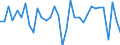 Codelist for economic activity, ISIC rev.4: Total - all activities / Codelist for Adjustment: Calendar and seasonally adjusted / Codelist for reference areas and geocoding: Austria / COICOP 1999 codelist: Not applicable / Codelist for Prices: Chain linked volume / Codelist for institutional sectors: Total economy / Codelist for institutional sectors: Total economy / Codelist for Transformation: Growth rate, period on period / Codelist for Unit of measure: Percentage change / Instrument and Assets Classification: Not applicable / NA Table IDs: Table 0102 - GDP identity from the expenditure side / Stocks, transactions, other flows: Gross fixed capital formation / Code list for concept "Frequency": Annual