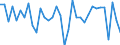 Codelist for economic activity, ISIC rev.4: Total - all activities / Codelist for Adjustment: Calendar and seasonally adjusted / Codelist for reference areas and geocoding: Austria / COICOP 1999 codelist: Not applicable / Codelist for Prices: Chain linked volume / Codelist for institutional sectors: Total economy / Codelist for institutional sectors: Total economy / Codelist for Transformation: Growth rate, over 1 year / Codelist for Unit of measure: Percentage change / Instrument and Assets Classification: Not applicable / NA Table IDs: Table 0102 - GDP identity from the expenditure side / Stocks, transactions, other flows: Gross fixed capital formation / Code list for concept "Frequency": Annual