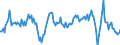 Codelist for economic activity, ISIC rev.4: Total - all activities / Codelist for Adjustment: Calendar and seasonally adjusted / Codelist for reference areas and geocoding: Austria / COICOP 1999 codelist: Not applicable / Codelist for Prices: Chain linked volume / Codelist for institutional sectors: Total economy / Codelist for institutional sectors: Total economy / Codelist for Transformation: Growth rate, over 1 year / Codelist for Unit of measure: Percentage change / Instrument and Assets Classification: Not applicable / NA Table IDs: Table 0102 - GDP identity from the expenditure side / Stocks, transactions, other flows: Gross fixed capital formation / Code list for concept "Frequency": Quarterly