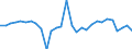 Codelist for economic activity, ISIC rev.4: Total - all activities / Codelist for Adjustment: Calendar and seasonally adjusted / Codelist for reference areas and geocoding: Belgium / COICOP 1999 codelist: Not applicable / Codelist for Prices: Chain linked volume / Codelist for institutional sectors: Total economy / Codelist for institutional sectors: Total economy / Codelist for Transformation: Growth rate, over 1 year / Codelist for Unit of measure: Percentage change / Instrument and Assets Classification: Not applicable / NA Table IDs: Table 0102 - GDP identity from the expenditure side / Stocks, transactions, other flows: Gross fixed capital formation / Code list for concept "Frequency": Quarterly