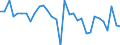 Codelist for economic activity, ISIC rev.4: Total - all activities / Codelist for Adjustment: Calendar and seasonally adjusted / Codelist for reference areas and geocoding: Canada / COICOP 1999 codelist: Not applicable / Codelist for Prices: Chain linked volume / Codelist for institutional sectors: Total economy / Codelist for institutional sectors: Total economy / Codelist for Transformation: Growth rate, period on period / Codelist for Unit of measure: Percentage change / Instrument and Assets Classification: Not applicable / NA Table IDs: Table 0102 - GDP identity from the expenditure side / Stocks, transactions, other flows: Gross fixed capital formation / Code list for concept "Frequency": Annual