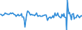 Codelist for economic activity, ISIC rev.4: Total - all activities / Codelist for Adjustment: Calendar and seasonally adjusted / Codelist for reference areas and geocoding: Canada / COICOP 1999 codelist: Not applicable / Codelist for Prices: Chain linked volume / Codelist for institutional sectors: Total economy / Codelist for institutional sectors: Total economy / Codelist for Transformation: Growth rate, period on period / Codelist for Unit of measure: Percentage change / Instrument and Assets Classification: Not applicable / NA Table IDs: Table 0102 - GDP identity from the expenditure side / Stocks, transactions, other flows: Gross fixed capital formation / Code list for concept "Frequency": Quarterly