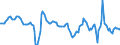Codelist for economic activity, ISIC rev.4: Total - all activities / Codelist for Adjustment: Calendar and seasonally adjusted / Codelist for reference areas and geocoding: Canada / COICOP 1999 codelist: Not applicable / Codelist for Prices: Chain linked volume / Codelist for institutional sectors: Total economy / Codelist for institutional sectors: Total economy / Codelist for Transformation: Growth rate, over 1 year / Codelist for Unit of measure: Percentage change / Instrument and Assets Classification: Not applicable / NA Table IDs: Table 0102 - GDP identity from the expenditure side / Stocks, transactions, other flows: Gross fixed capital formation / Code list for concept "Frequency": Quarterly