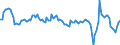 Codelist for economic activity, ISIC rev.4: Total - all activities / Codelist for Adjustment: Calendar and seasonally adjusted / Codelist for reference areas and geocoding: Colombia / COICOP 1999 codelist: Not applicable / Codelist for Prices: Chain linked volume / Codelist for institutional sectors: Total economy / Codelist for institutional sectors: Total economy / Codelist for Transformation: Growth rate, over 1 year / Codelist for Unit of measure: Percentage change / Instrument and Assets Classification: Not applicable / NA Table IDs: Table 0102 - GDP identity from the expenditure side / Stocks, transactions, other flows: Gross fixed capital formation / Code list for concept "Frequency": Quarterly