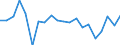 Codelist for economic activity, ISIC rev.4: Total - all activities / Codelist for Adjustment: Calendar and seasonally adjusted / Codelist for reference areas and geocoding: Costa Rica / COICOP 1999 codelist: Not applicable / Codelist for Prices: Chain linked volume / Codelist for institutional sectors: Total economy / Codelist for institutional sectors: Total economy / Codelist for Transformation: Growth rate, period on period / Codelist for Unit of measure: Percentage change / Instrument and Assets Classification: Not applicable / NA Table IDs: Table 0102 - GDP identity from the expenditure side / Stocks, transactions, other flows: Gross fixed capital formation / Code list for concept "Frequency": Annual