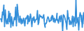 Codelist for economic activity, ISIC rev.4: Total - all activities / Codelist for Adjustment: Calendar and seasonally adjusted / Codelist for reference areas and geocoding: Costa Rica / COICOP 1999 codelist: Not applicable / Codelist for Prices: Chain linked volume / Codelist for institutional sectors: Total economy / Codelist for institutional sectors: Total economy / Codelist for Transformation: Growth rate, period on period / Codelist for Unit of measure: Percentage change / Instrument and Assets Classification: Not applicable / NA Table IDs: Table 0102 - GDP identity from the expenditure side / Stocks, transactions, other flows: Gross fixed capital formation / Code list for concept "Frequency": Quarterly