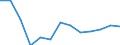 Codelist for economic activity, ISIC rev.4: Total - all activities / Codelist for Adjustment: Calendar and seasonally adjusted / Codelist for reference areas and geocoding: Czechia / COICOP 1999 codelist: Not applicable / Codelist for Prices: Chain linked volume / Codelist for institutional sectors: Total economy / Codelist for institutional sectors: Total economy / Codelist for Transformation: Growth rate, period on period / Codelist for Unit of measure: Percentage change / Instrument and Assets Classification: Not applicable / NA Table IDs: Table 0102 - GDP identity from the expenditure side / Stocks, transactions, other flows: Gross fixed capital formation / Code list for concept "Frequency": Annual