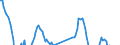 Codelist for economic activity, ISIC rev.4: Total - all activities / Codelist for Adjustment: Calendar and seasonally adjusted / Codelist for reference areas and geocoding: Czechia / COICOP 1999 codelist: Not applicable / Codelist for Prices: Chain linked volume / Codelist for institutional sectors: Total economy / Codelist for institutional sectors: Total economy / Codelist for Transformation: Growth rate, over 1 year / Codelist for Unit of measure: Percentage change / Instrument and Assets Classification: Not applicable / NA Table IDs: Table 0102 - GDP identity from the expenditure side / Stocks, transactions, other flows: Gross fixed capital formation / Code list for concept "Frequency": Quarterly