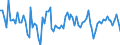 Codelist for economic activity, ISIC rev.4: Total - all activities / Codelist for Adjustment: Calendar and seasonally adjusted / Codelist for reference areas and geocoding: Denmark / COICOP 1999 codelist: Not applicable / Codelist for Prices: Chain linked volume / Codelist for institutional sectors: Total economy / Codelist for institutional sectors: Total economy / Codelist for Transformation: Growth rate, over 1 year / Codelist for Unit of measure: Percentage change / Instrument and Assets Classification: Not applicable / NA Table IDs: Table 0102 - GDP identity from the expenditure side / Stocks, transactions, other flows: Gross fixed capital formation / Code list for concept "Frequency": Annual