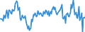 Codelist for economic activity, ISIC rev.4: Total - all activities / Codelist for Adjustment: Calendar and seasonally adjusted / Codelist for reference areas and geocoding: Denmark / COICOP 1999 codelist: Not applicable / Codelist for Prices: Chain linked volume / Codelist for institutional sectors: Total economy / Codelist for institutional sectors: Total economy / Codelist for Transformation: Growth rate, over 1 year / Codelist for Unit of measure: Percentage change / Instrument and Assets Classification: Not applicable / NA Table IDs: Table 0102 - GDP identity from the expenditure side / Stocks, transactions, other flows: Gross fixed capital formation / Code list for concept "Frequency": Quarterly