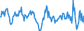 Codelist for economic activity, ISIC rev.4: Total - all activities / Codelist for Adjustment: Calendar and seasonally adjusted / Codelist for reference areas and geocoding: Estonia / COICOP 1999 codelist: Not applicable / Codelist for Prices: Chain linked volume / Codelist for institutional sectors: Total economy / Codelist for institutional sectors: Total economy / Codelist for Transformation: Growth rate, over 1 year / Codelist for Unit of measure: Percentage change / Instrument and Assets Classification: Not applicable / NA Table IDs: Table 0102 - GDP identity from the expenditure side / Stocks, transactions, other flows: Gross fixed capital formation / Code list for concept "Frequency": Quarterly