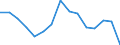 Codelist for economic activity, ISIC rev.4: Total - all activities / Codelist for Adjustment: Calendar and seasonally adjusted / Codelist for reference areas and geocoding: Finland / COICOP 1999 codelist: Not applicable / Codelist for Prices: Chain linked volume / Codelist for institutional sectors: Total economy / Codelist for institutional sectors: Total economy / Codelist for Transformation: Growth rate, period on period / Codelist for Unit of measure: Percentage change / Instrument and Assets Classification: Not applicable / NA Table IDs: Table 0102 - GDP identity from the expenditure side / Stocks, transactions, other flows: Gross fixed capital formation / Code list for concept "Frequency": Annual