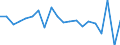 Codelist for economic activity, ISIC rev.4: Total - all activities / Codelist for Adjustment: Calendar and seasonally adjusted / Codelist for reference areas and geocoding: Finland / COICOP 1999 codelist: Not applicable / Codelist for Prices: Chain linked volume / Codelist for institutional sectors: Total economy / Codelist for institutional sectors: Total economy / Codelist for Transformation: Growth rate, period on period / Codelist for Unit of measure: Percentage change / Instrument and Assets Classification: Not applicable / NA Table IDs: Table 0102 - GDP identity from the expenditure side / Stocks, transactions, other flows: Gross fixed capital formation / Code list for concept "Frequency": Quarterly