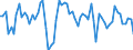 Codelist for economic activity, ISIC rev.4: Total - all activities / Codelist for Adjustment: Calendar and seasonally adjusted / Codelist for reference areas and geocoding: Finland / COICOP 1999 codelist: Not applicable / Codelist for Prices: Chain linked volume / Codelist for institutional sectors: Total economy / Codelist for institutional sectors: Total economy / Codelist for Transformation: Growth rate, over 1 year / Codelist for Unit of measure: Percentage change / Instrument and Assets Classification: Not applicable / NA Table IDs: Table 0102 - GDP identity from the expenditure side / Stocks, transactions, other flows: Gross fixed capital formation / Code list for concept "Frequency": Annual
