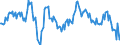 Codelist for economic activity, ISIC rev.4: Total - all activities / Codelist for Adjustment: Calendar and seasonally adjusted / Codelist for reference areas and geocoding: Finland / COICOP 1999 codelist: Not applicable / Codelist for Prices: Chain linked volume / Codelist for institutional sectors: Total economy / Codelist for institutional sectors: Total economy / Codelist for Transformation: Growth rate, over 1 year / Codelist for Unit of measure: Percentage change / Instrument and Assets Classification: Not applicable / NA Table IDs: Table 0102 - GDP identity from the expenditure side / Stocks, transactions, other flows: Gross fixed capital formation / Code list for concept "Frequency": Quarterly