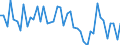 Codelist for economic activity, ISIC rev.4: Total - all activities / Codelist for Adjustment: Calendar and seasonally adjusted / Codelist for reference areas and geocoding: France / COICOP 1999 codelist: Not applicable / Codelist for Prices: Chain linked volume / Codelist for institutional sectors: Total economy / Codelist for institutional sectors: Total economy / Codelist for Transformation: Growth rate, period on period / Codelist for Unit of measure: Percentage change / Instrument and Assets Classification: Not applicable / NA Table IDs: Table 0102 - GDP identity from the expenditure side / Stocks, transactions, other flows: Gross fixed capital formation / Code list for concept "Frequency": Quarterly