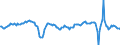 Codelist for economic activity, ISIC rev.4: Total - all activities / Codelist for Adjustment: Calendar and seasonally adjusted / Codelist for reference areas and geocoding: France / COICOP 1999 codelist: Not applicable / Codelist for Prices: Chain linked volume / Codelist for institutional sectors: Total economy / Codelist for institutional sectors: Total economy / Codelist for Transformation: Growth rate, over 1 year / Codelist for Unit of measure: Percentage change / Instrument and Assets Classification: Not applicable / NA Table IDs: Table 0102 - GDP identity from the expenditure side / Stocks, transactions, other flows: Gross fixed capital formation / Code list for concept "Frequency": Quarterly