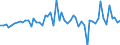 Codelist for economic activity, ISIC rev.4: Total - all activities / Codelist for Adjustment: Calendar and seasonally adjusted / Codelist for reference areas and geocoding: Germany / COICOP 1999 codelist: Not applicable / Codelist for Prices: Chain linked volume / Codelist for institutional sectors: Total economy / Codelist for institutional sectors: Total economy / Codelist for Transformation: Growth rate, period on period / Codelist for Unit of measure: Percentage change / Instrument and Assets Classification: Not applicable / NA Table IDs: Table 0102 - GDP identity from the expenditure side / Stocks, transactions, other flows: Gross fixed capital formation / Code list for concept "Frequency": Quarterly