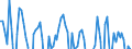Codelist for economic activity, ISIC rev.4: Total - all activities / Codelist for Adjustment: Calendar and seasonally adjusted / Codelist for reference areas and geocoding: Germany / COICOP 1999 codelist: Not applicable / Codelist for Prices: Chain linked volume / Codelist for institutional sectors: Total economy / Codelist for institutional sectors: Total economy / Codelist for Transformation: Growth rate, over 1 year / Codelist for Unit of measure: Percentage change / Instrument and Assets Classification: Not applicable / NA Table IDs: Table 0102 - GDP identity from the expenditure side / Stocks, transactions, other flows: Gross fixed capital formation / Code list for concept "Frequency": Annual