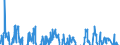 Codelist for economic activity, ISIC rev.4: Total - all activities / Codelist for Adjustment: Calendar and seasonally adjusted / Codelist for reference areas and geocoding: Germany / COICOP 1999 codelist: Not applicable / Codelist for Prices: Chain linked volume / Codelist for institutional sectors: Total economy / Codelist for institutional sectors: Total economy / Codelist for Transformation: Growth rate, over 1 year / Codelist for Unit of measure: Percentage change / Instrument and Assets Classification: Not applicable / NA Table IDs: Table 0102 - GDP identity from the expenditure side / Stocks, transactions, other flows: Gross fixed capital formation / Code list for concept "Frequency": Quarterly