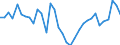 Codelist for economic activity, ISIC rev.4: Total - all activities / Codelist for Adjustment: Calendar and seasonally adjusted / Codelist for reference areas and geocoding: Greece / COICOP 1999 codelist: Not applicable / Codelist for Prices: Chain linked volume / Codelist for institutional sectors: Total economy / Codelist for institutional sectors: Total economy / Codelist for Transformation: Growth rate, period on period / Codelist for Unit of measure: Percentage change / Instrument and Assets Classification: Not applicable / NA Table IDs: Table 0102 - GDP identity from the expenditure side / Stocks, transactions, other flows: Gross fixed capital formation / Code list for concept "Frequency": Annual
