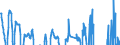 Codelist for economic activity, ISIC rev.4: Total - all activities / Codelist for Adjustment: Calendar and seasonally adjusted / Codelist for reference areas and geocoding: Greece / COICOP 1999 codelist: Not applicable / Codelist for Prices: Chain linked volume / Codelist for institutional sectors: Total economy / Codelist for institutional sectors: Total economy / Codelist for Transformation: Growth rate, over 1 year / Codelist for Unit of measure: Percentage change / Instrument and Assets Classification: Not applicable / NA Table IDs: Table 0102 - GDP identity from the expenditure side / Stocks, transactions, other flows: Gross fixed capital formation / Code list for concept "Frequency": Quarterly