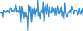 Codelist for economic activity, ISIC rev.4: Total - all activities / Codelist for Adjustment: Calendar and seasonally adjusted / Codelist for reference areas and geocoding: Iceland / COICOP 1999 codelist: Not applicable / Codelist for Prices: Chain linked volume / Codelist for institutional sectors: Total economy / Codelist for institutional sectors: Total economy / Codelist for Transformation: Growth rate, period on period / Codelist for Unit of measure: Percentage change / Instrument and Assets Classification: Not applicable / NA Table IDs: Table 0102 - GDP identity from the expenditure side / Stocks, transactions, other flows: Gross fixed capital formation / Code list for concept "Frequency": Quarterly