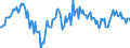 Codelist for economic activity, ISIC rev.4: Total - all activities / Codelist for Adjustment: Calendar and seasonally adjusted / Codelist for reference areas and geocoding: Iceland / COICOP 1999 codelist: Not applicable / Codelist for Prices: Chain linked volume / Codelist for institutional sectors: Total economy / Codelist for institutional sectors: Total economy / Codelist for Transformation: Growth rate, over 1 year / Codelist for Unit of measure: Percentage change / Instrument and Assets Classification: Not applicable / NA Table IDs: Table 0102 - GDP identity from the expenditure side / Stocks, transactions, other flows: Gross fixed capital formation / Code list for concept "Frequency": Quarterly