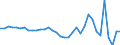 Codelist for economic activity, ISIC rev.4: Total - all activities / Codelist for Adjustment: Calendar and seasonally adjusted / Codelist for reference areas and geocoding: Ireland / COICOP 1999 codelist: Not applicable / Codelist for Prices: Chain linked volume / Codelist for institutional sectors: Total economy / Codelist for institutional sectors: Total economy / Codelist for Transformation: Growth rate, period on period / Codelist for Unit of measure: Percentage change / Instrument and Assets Classification: Not applicable / NA Table IDs: Table 0102 - GDP identity from the expenditure side / Stocks, transactions, other flows: Gross fixed capital formation / Code list for concept "Frequency": Annual