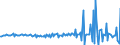 Codelist for economic activity, ISIC rev.4: Total - all activities / Codelist for Adjustment: Calendar and seasonally adjusted / Codelist for reference areas and geocoding: Ireland / COICOP 1999 codelist: Not applicable / Codelist for Prices: Chain linked volume / Codelist for institutional sectors: Total economy / Codelist for institutional sectors: Total economy / Codelist for Transformation: Growth rate, period on period / Codelist for Unit of measure: Percentage change / Instrument and Assets Classification: Not applicable / NA Table IDs: Table 0102 - GDP identity from the expenditure side / Stocks, transactions, other flows: Gross fixed capital formation / Code list for concept "Frequency": Quarterly