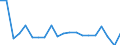 Codelist for economic activity, ISIC rev.4: Total - all activities / Codelist for Adjustment: Calendar and seasonally adjusted / Codelist for reference areas and geocoding: Ireland / COICOP 1999 codelist: Not applicable / Codelist for Prices: Chain linked volume / Codelist for institutional sectors: Total economy / Codelist for institutional sectors: Total economy / Codelist for Transformation: Cumulative growth rate since base period / Codelist for Unit of measure: Percentage change / Instrument and Assets Classification: Not applicable / NA Table IDs: Table 0102 - GDP identity from the expenditure side / Stocks, transactions, other flows: Gross fixed capital formation / Code list for concept "Frequency": Quarterly