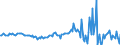 Codelist for economic activity, ISIC rev.4: Total - all activities / Codelist for Adjustment: Calendar and seasonally adjusted / Codelist for reference areas and geocoding: Ireland / COICOP 1999 codelist: Not applicable / Codelist for Prices: Chain linked volume / Codelist for institutional sectors: Total economy / Codelist for institutional sectors: Total economy / Codelist for Transformation: Growth rate, over 1 year / Codelist for Unit of measure: Percentage change / Instrument and Assets Classification: Not applicable / NA Table IDs: Table 0102 - GDP identity from the expenditure side / Stocks, transactions, other flows: Gross fixed capital formation / Code list for concept "Frequency": Quarterly