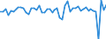 Codelist for economic activity, ISIC rev.4: Total - all activities / Codelist for Adjustment: Calendar and seasonally adjusted / Codelist for reference areas and geocoding: Israel / COICOP 1999 codelist: Not applicable / Codelist for Prices: Chain linked volume / Codelist for institutional sectors: Total economy / Codelist for institutional sectors: Total economy / Codelist for Transformation: Growth rate, period on period / Codelist for Unit of measure: Percentage change / Instrument and Assets Classification: Not applicable / NA Table IDs: Table 0102 - GDP identity from the expenditure side / Stocks, transactions, other flows: Gross fixed capital formation / Code list for concept "Frequency": Quarterly