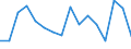 Codelist for economic activity, ISIC rev.4: Total - all activities / Codelist for Adjustment: Calendar and seasonally adjusted / Codelist for reference areas and geocoding: Israel / COICOP 1999 codelist: Not applicable / Codelist for Prices: Chain linked volume / Codelist for institutional sectors: Total economy / Codelist for institutional sectors: Total economy / Codelist for Transformation: Growth rate, over 1 year / Codelist for Unit of measure: Percentage change / Instrument and Assets Classification: Not applicable / NA Table IDs: Table 0102 - GDP identity from the expenditure side / Stocks, transactions, other flows: Gross fixed capital formation / Code list for concept "Frequency": Annual