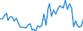 Codelist for economic activity, ISIC rev.4: Total - all activities / Codelist for Adjustment: Calendar and seasonally adjusted / Codelist for reference areas and geocoding: Israel / COICOP 1999 codelist: Not applicable / Codelist for Prices: Chain linked volume / Codelist for institutional sectors: Total economy / Codelist for institutional sectors: Total economy / Codelist for Transformation: Growth rate, over 1 year / Codelist for Unit of measure: Percentage change / Instrument and Assets Classification: Not applicable / NA Table IDs: Table 0102 - GDP identity from the expenditure side / Stocks, transactions, other flows: Gross fixed capital formation / Code list for concept "Frequency": Quarterly