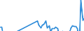 Codelist for economic activity, ISIC rev.4: Total - all activities / Codelist for Adjustment: Calendar and seasonally adjusted / Codelist for reference areas and geocoding: Italy / COICOP 1999 codelist: Not applicable / Codelist for Prices: Chain linked volume / Codelist for institutional sectors: Total economy / Codelist for institutional sectors: Total economy / Codelist for Transformation: Growth rate, period on period / Codelist for Unit of measure: Percentage change / Instrument and Assets Classification: Not applicable / NA Table IDs: Table 0102 - GDP identity from the expenditure side / Stocks, transactions, other flows: Gross fixed capital formation / Code list for concept "Frequency": Annual
