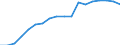 Codelist for economic activity, ISIC rev.4: Total - all activities / Codelist for Adjustment: Calendar and seasonally adjusted / Codelist for reference areas and geocoding: Italy / COICOP 1999 codelist: Not applicable / Codelist for Prices: Chain linked volume / Codelist for institutional sectors: Total economy / Codelist for institutional sectors: Total economy / Codelist for Transformation: Cumulative growth rate since base period / Codelist for Unit of measure: Percentage change / Instrument and Assets Classification: Not applicable / NA Table IDs: Table 0102 - GDP identity from the expenditure side / Stocks, transactions, other flows: Gross fixed capital formation / Code list for concept "Frequency": Quarterly