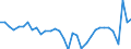 Codelist for economic activity, ISIC rev.4: Total - all activities / Codelist for Adjustment: Calendar and seasonally adjusted / Codelist for reference areas and geocoding: Italy / COICOP 1999 codelist: Not applicable / Codelist for Prices: Chain linked volume / Codelist for institutional sectors: Total economy / Codelist for institutional sectors: Total economy / Codelist for Transformation: Growth rate, over 1 year / Codelist for Unit of measure: Percentage change / Instrument and Assets Classification: Not applicable / NA Table IDs: Table 0102 - GDP identity from the expenditure side / Stocks, transactions, other flows: Gross fixed capital formation / Code list for concept "Frequency": Annual