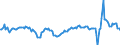 Codelist for economic activity, ISIC rev.4: Total - all activities / Codelist for Adjustment: Calendar and seasonally adjusted / Codelist for reference areas and geocoding: Italy / COICOP 1999 codelist: Not applicable / Codelist for Prices: Chain linked volume / Codelist for institutional sectors: Total economy / Codelist for institutional sectors: Total economy / Codelist for Transformation: Growth rate, over 1 year / Codelist for Unit of measure: Percentage change / Instrument and Assets Classification: Not applicable / NA Table IDs: Table 0102 - GDP identity from the expenditure side / Stocks, transactions, other flows: Gross fixed capital formation / Code list for concept "Frequency": Quarterly
